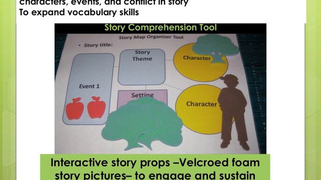 Literacy Journey: Instruction to Engage Learners with Severe and Multiple Disabilities смотреть онлайн