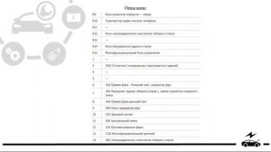 Opel Zafira A (Зафира 1) предохранители и реле со схемами и обозначением