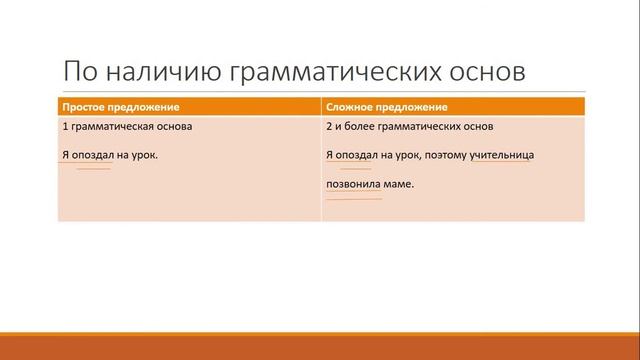 5-6кл. ВПР. Синтаксический разбор предложения. Дрожжина Е.Н. смотреть онлайн