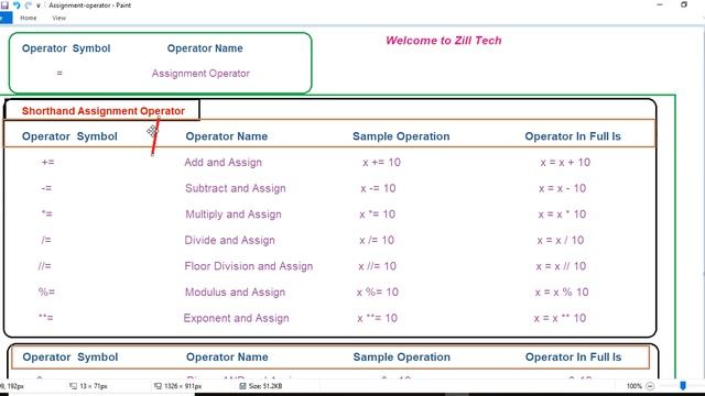 6) assignment Operator in python смотреть онлайн