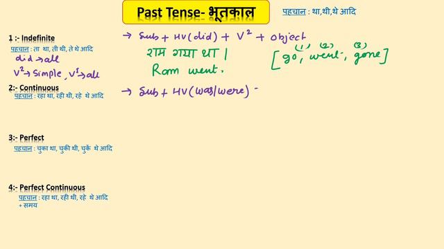 Tense in English Part 2 ll Present Past Future Tense in 1 Chart ll Grammar @Anshul_chaurasiyas_tlm смотреть онлайн