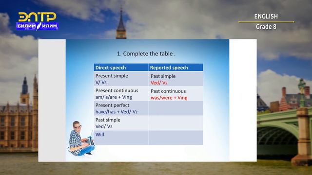 8-класс | Англис тили / Английский язык | Reported speech: tense changes смотреть онлайн