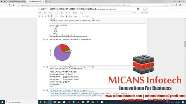 Sentiment Analysis On Amazon Product Review Data python project смотреть онлайн
