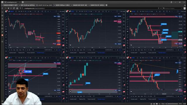 Практический трейдинг с Азизом Абдусаломовым часть 2 23.09.2022 смотреть онлайн