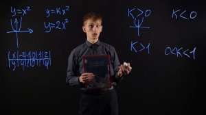 Алгебра 8 класс : Функция у= kx^2, её свойства
