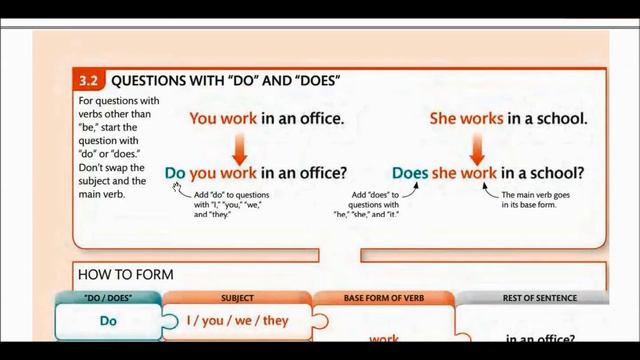 03. Present Simple Questions смотреть онлайн