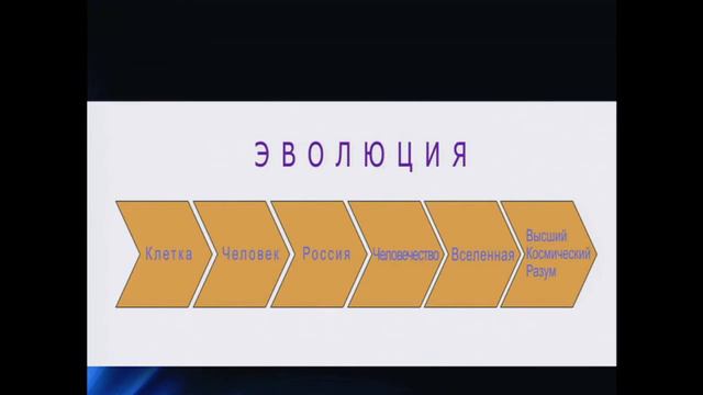 Вектор Эволюции смотреть онлайн