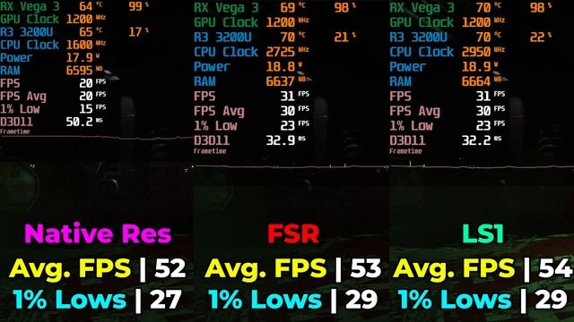 Can FSR Save The WORST Ryzen Mini PC? | BOSGAME U32 Ryzen R3 3200U Mini PC смотреть онлайн