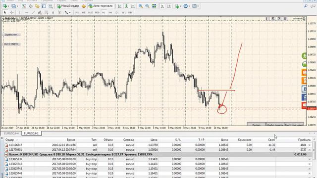 Готовимся продавать EUR/USD. смотреть онлайн