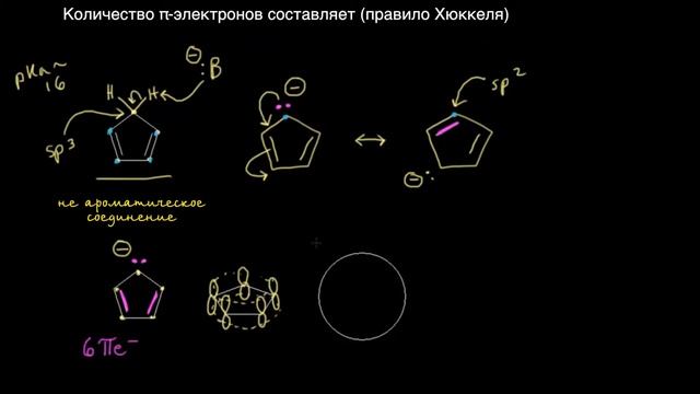 Стабильность ароматических соединений. Ч. 4 смотреть онлайн