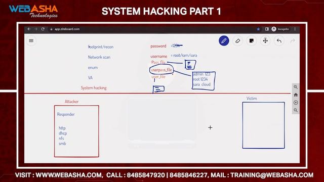 Learn System Hacking | Ethical Hacking Tutorial | CEH смотреть онлайн