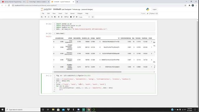 Programming for Data Science: Working with subplots смотреть онлайн
