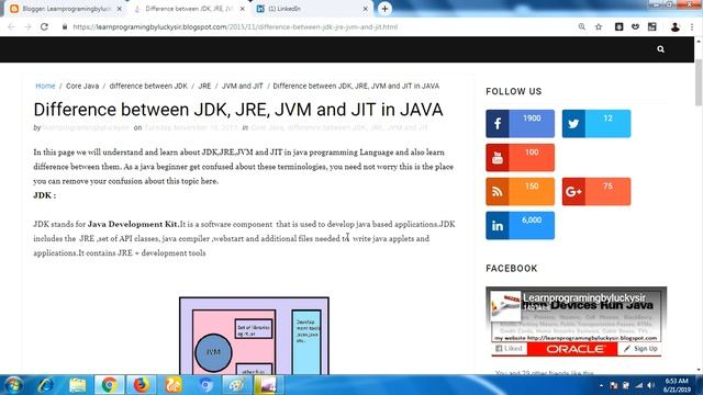Difference Between JDK, JRE , JVM in Java смотреть онлайн