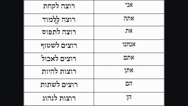 Learning the infinitives in Hebrew (Part 2) смотреть онлайн