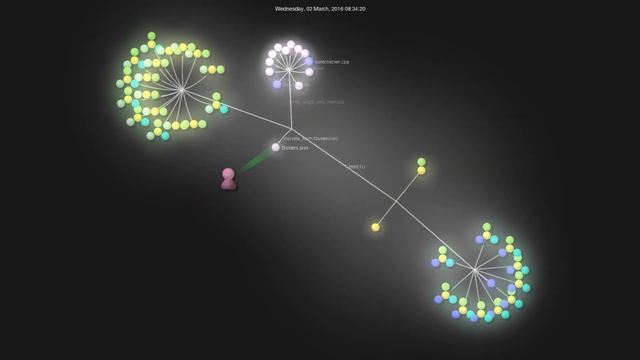 GitHub repository visualization смотреть онлайн