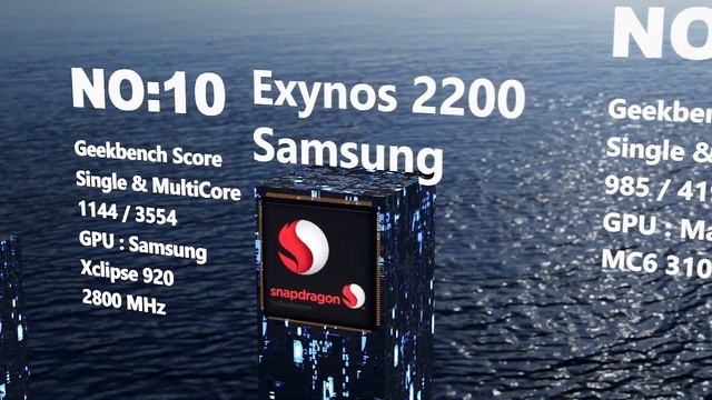 2023's Top Mobile Processors: A Race to the Top смотреть онлайн