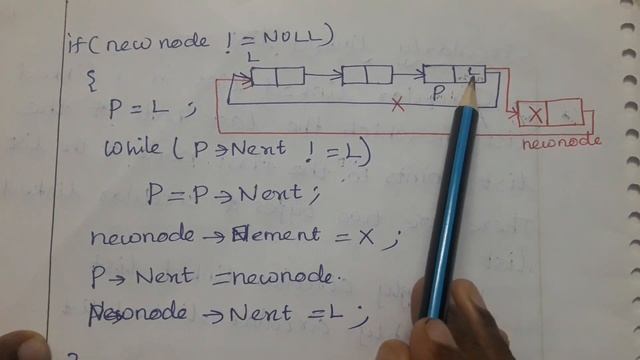 CIRCULAR LINKED LIST/ Explained in Tamil and English смотреть онлайн