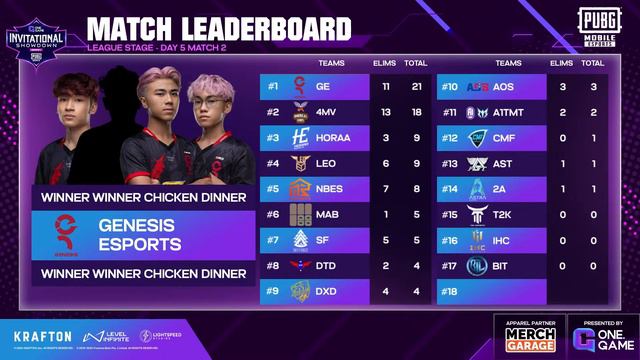 [NP] ONE GAME INVITATIONAL SHOWDOWN S1|SOUTH ASIA|LEAGUE STAGE|DAY 5 |FT #drs #horaa #agi8 #ihc #4m