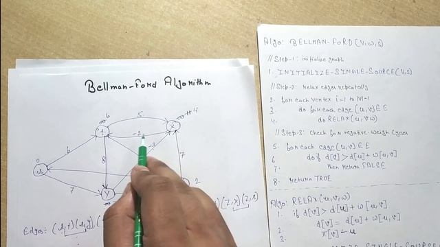 Bellman Ford Algorithm | Single Source Shortest Path | Bellman Ford Questions смотреть онлайн