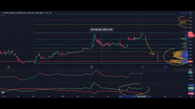 ASTON MARTIN Stock - BUY NOW BEFORE IT'S TOO LATE?! (+No.1 Reason They Will Succeed!?) смотреть онлайн