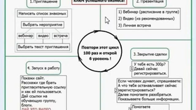 Social-up система работы (обучение) смотреть онлайн