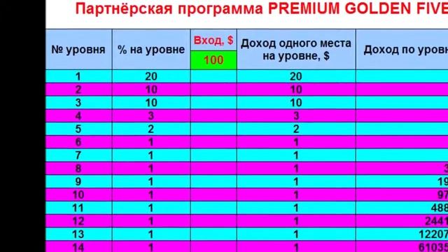 Семави. Достоинства проекта. смотреть онлайн
