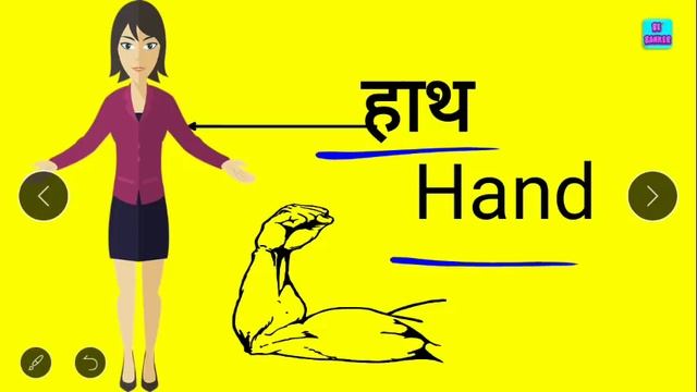 Body Parts Name in English with Picture | Parts Of The Body in English | Human Body Parts Names смотреть онлайн