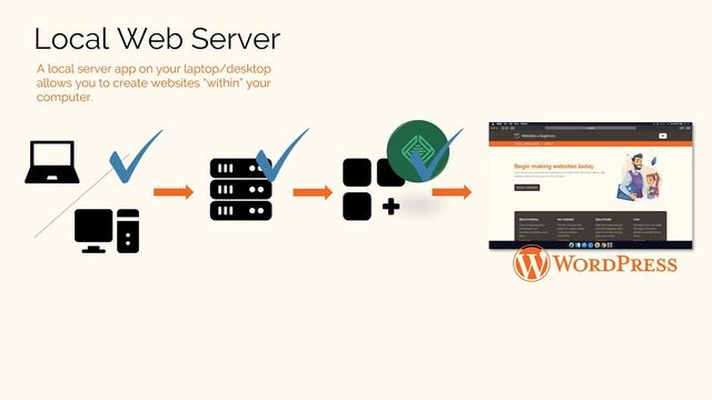 Setup Local Service to Practice for FREE—WordPress 101, Lesson 02 (2021 Edition) смотреть онлайн