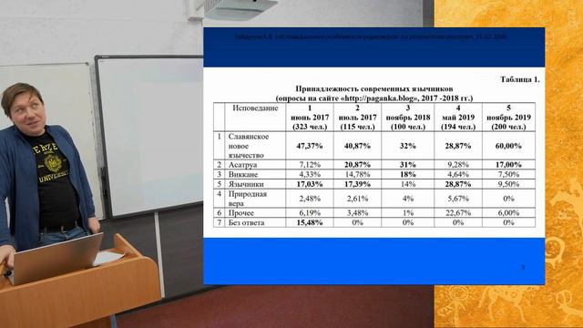 Исповедальные особенности родноверов по данным опросов. Гайдуков А.В. смотреть онлайн