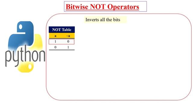 Python Bitwise Operators with Examples in Hindi | Python Operators in Hindi | Learnex Point смотреть онлайн