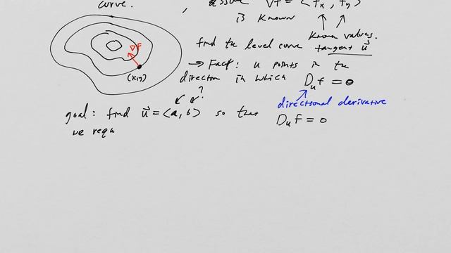 Orthogonality of level curves and the gradient vector смотреть онлайн