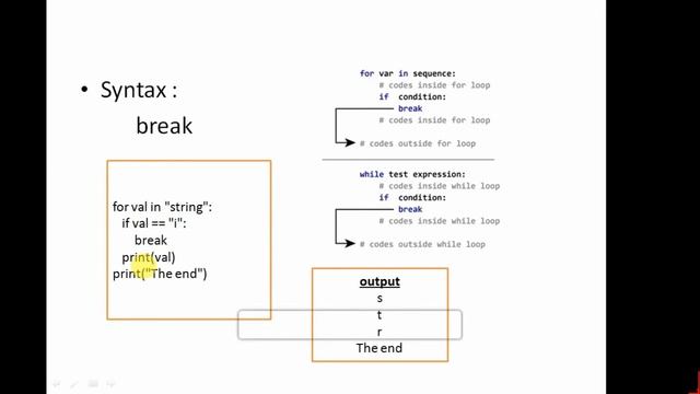 PYTHON BASICS- Break and Continue Statement in Python смотреть онлайн