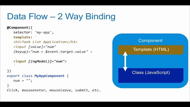 04 - (08) Introduction to Angular 2.0 - Video Introducing Data Binding and Data Flow смотреть онлайн