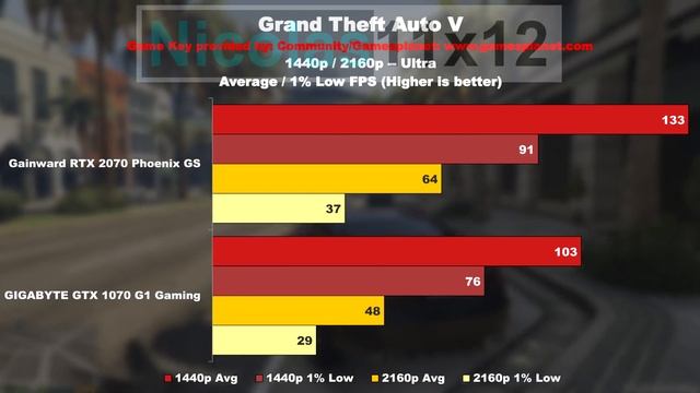 WORTH the UPGRADE? -- RTX 2070 vs GTX 1070 смотреть онлайн