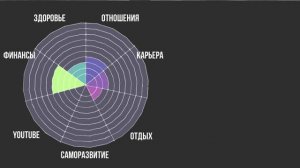как поставить цели на год | 7 простых шагов