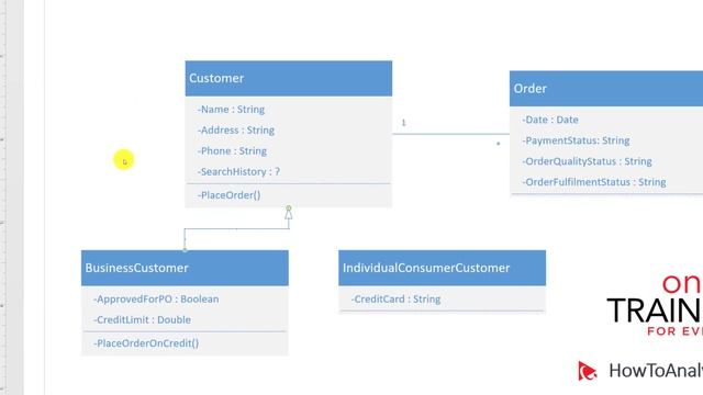 Visio Class Diagram for Software Architecture смотреть онлайн