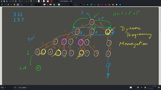 [CSES][Dynamic Programming] Minimizing Coins смотреть онлайн