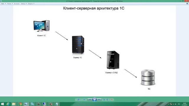 1С Часть 21 Выбор СУБД смотреть онлайн