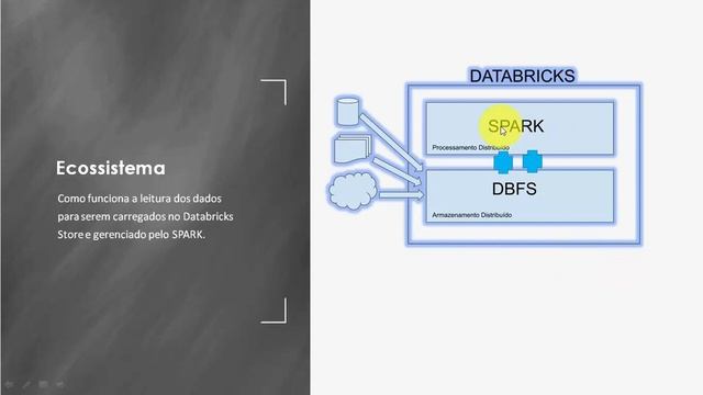 Databricks Delta Lake - Alta qualidade na geração dos seus dados смотреть онлайн