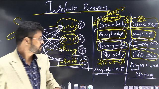 Day - 8 | Saturday Sunday Spoken English Course | Basic to Advance English by Ajay Sir смотреть онлайн