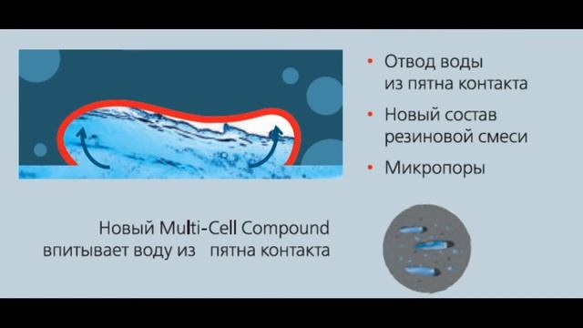 Bridgestone Blizzak DM-V3 // ОБЗОР ЗИМНЕЙ ШИНЫ смотреть онлайн