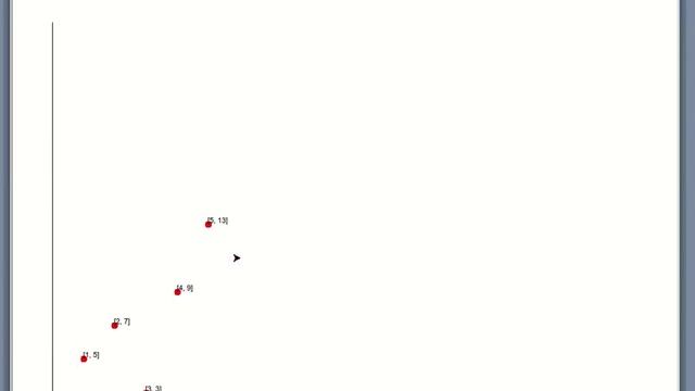 Plotting simple data : Python turtle graphics (part3) смотреть онлайн