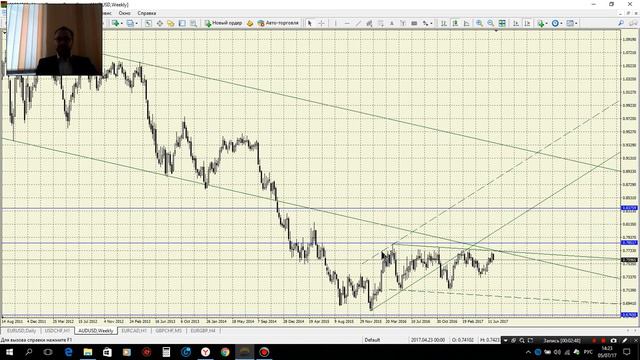 Обзор AUDUSD от 05 07 17