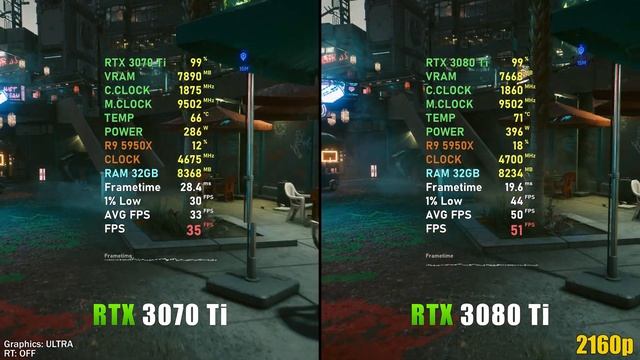 RTX 3070 Ti Vs RTX 3080 Ti // 1440p, 4K