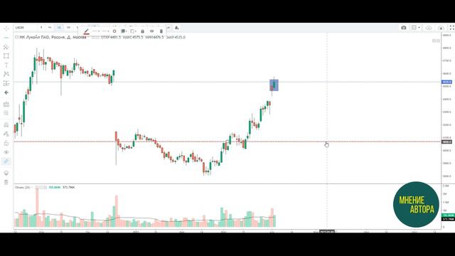 (1) LUKOIL-мнение автора на-АПРЕЛЬ | stock Лукойл |акции НК ЛУКОЙЛ ПАО смотреть онлайн