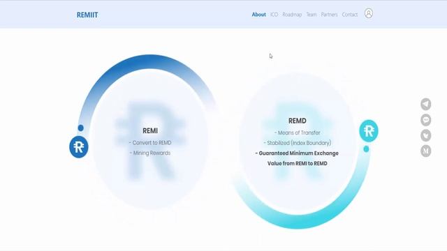 Remiit - токен экономика экосистемы. смотреть онлайн