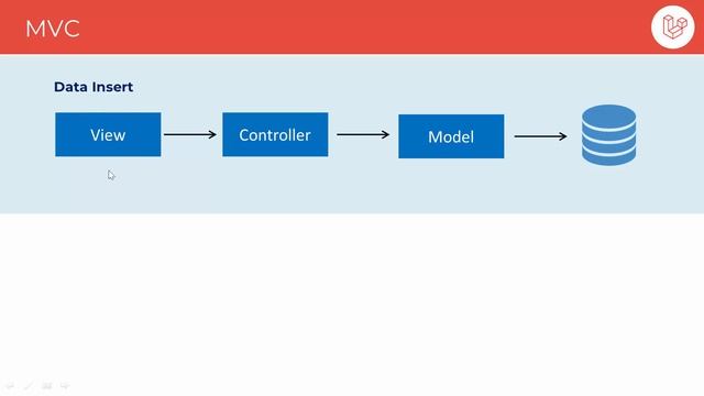 Laravel Tutorial Bangla | MVC Design Pattern Part 05 смотреть онлайн