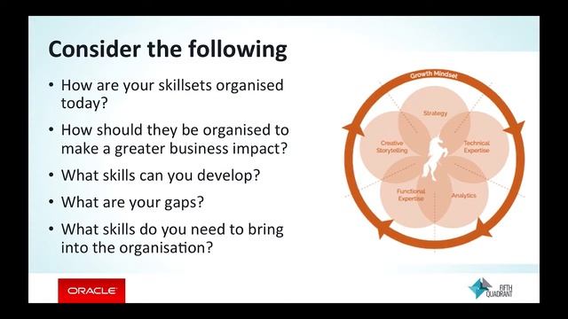 Oracle: Reinventing Customer Experience Through People, Data & AI смотреть онлайн
