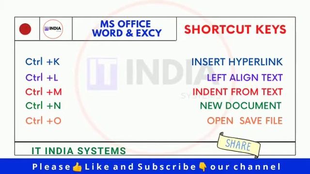 Shortcut keys for MS word and Excel. смотреть онлайн