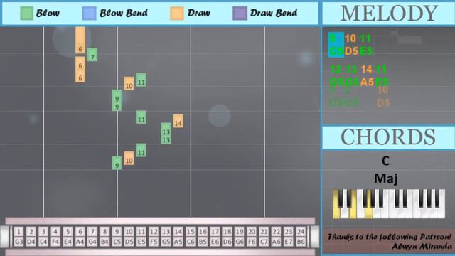 How to play Big Iron by Marty Robbins on Tremolo Harmonica 24 Holes (Tutorial) смотреть онлайн